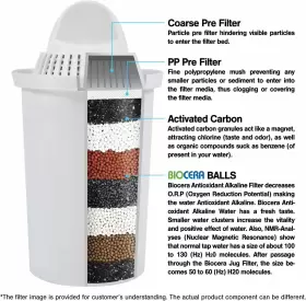 Bio Cera 796433894964 Water Filter Replacement Cartridge For Alkaline Antioxidant White #3