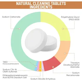 Cleanhike 850015595066 Espresso Cleaning Tablets 100 Tabs For Breville Jura And Miele Machines #3