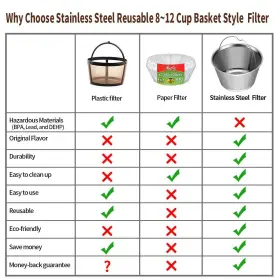 Eco-sopure 414731133944 8-12 Cup Reusable Basket Permanent Coffee Filters Perfect Fit Hamil #2