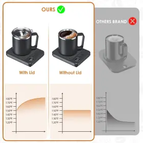Felibeaco 714955195550 Coffee Mug Warmer And Set For Desk Electric 36w Cup With Auto #3