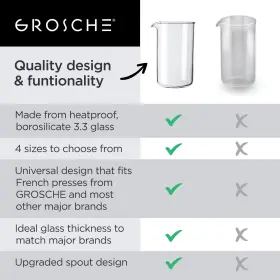 Grosche 721762492208 Borosilicate 3.3 Glass Universal Beaker For French Press Coffee And Tea Maker #3
