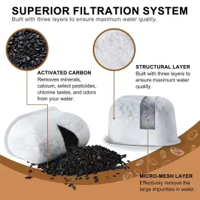 6320909 Keurig Premium 12-pack Replacement Charcoal Water Filters For Coffee Machine #2