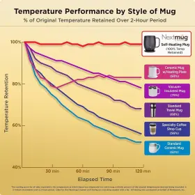 Nextmug By Nextboom 850043163275 Plus - Temperature-controlled Self-heating Coffee Mug Slate Blue 18 Oz #2