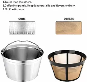 Nicelucky 713752430659 Bunn Coffee Filter Reusable 8 10 12 Cup Basket Replacement Filter-stai #2