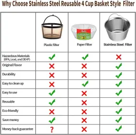 Ruoying 414731133968 4-5 Cup Reusable Permanent Basket Coffee Filters Perfect Fit For Mr Maker #2