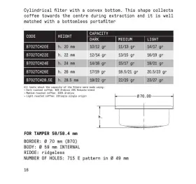 Verybarista 779048762596 Ims Competition Convex Filter Basket For Bottomless 58mm Portafilters 20g B #2