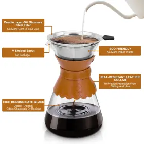 Ymmind 707091844062 34oz Pour Over Coffee Maker With Double Layer Stainless Steel Filter Borosil #3