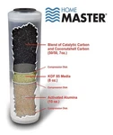 Home Master CFF25 10 Jr Replacement Fluoride Filter Count Compatible. Fixed Price $24.59.